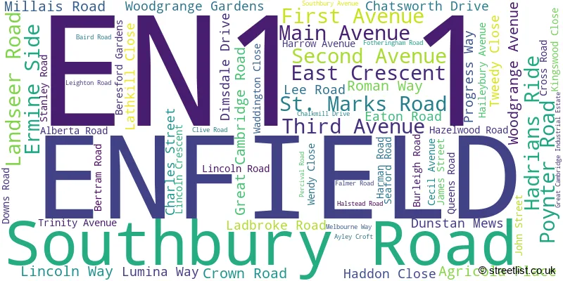 A word cloud for the EN1 1 postcode